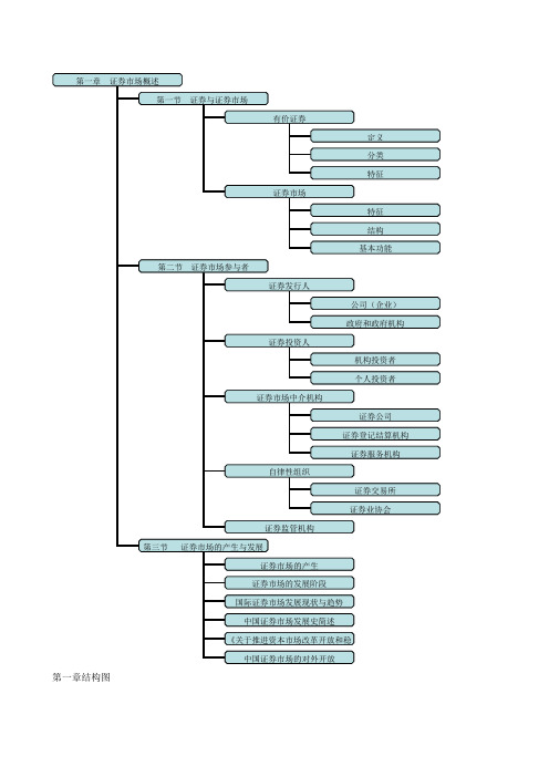 证券市场基础知识各章结构图