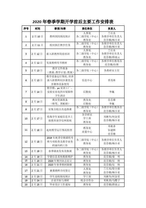 2020年春季学期开学前后主要工作安排表