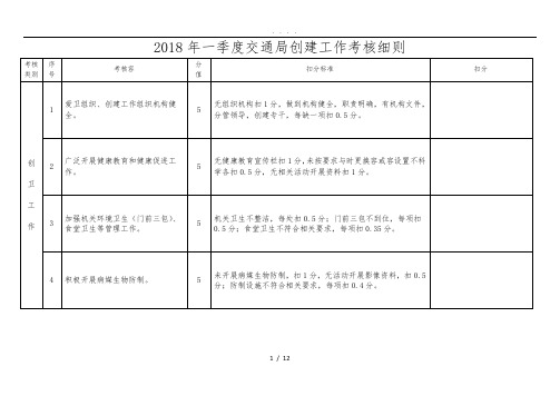 创建文明城市交通局职责