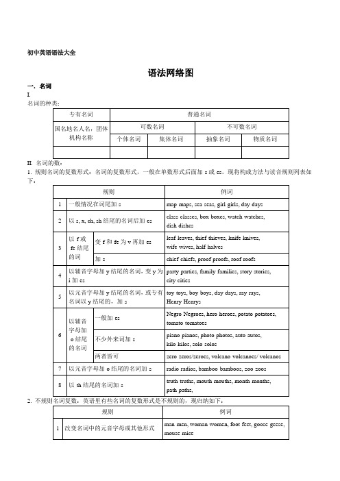 初中英语语法大全精华版