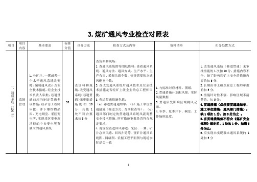 煤矿安全生产标准化,通风专业检查对照表,增加了,检查方式及内容,所需资料,扣分处置方式