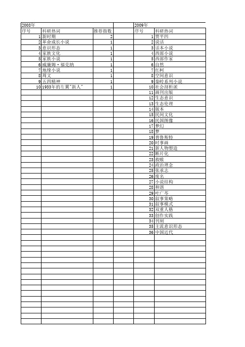 【国家社会科学基金】_小说形态_基金支持热词逐年推荐_【万方软件创新助手】_20140808