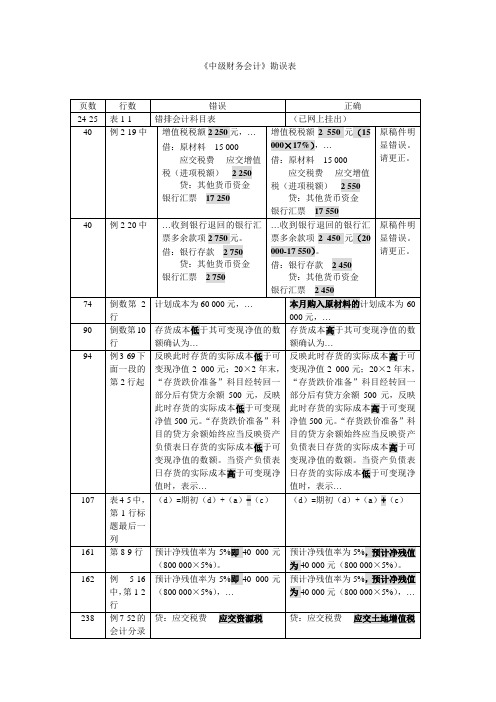 170398+《中级财务会计》勘误表(1)[2页]