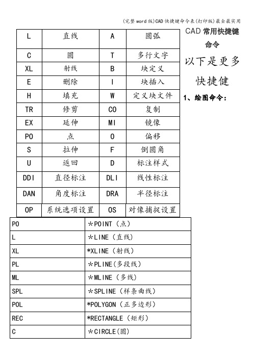 (完整word版)CAD快捷键命令表(打印版)最全最实用