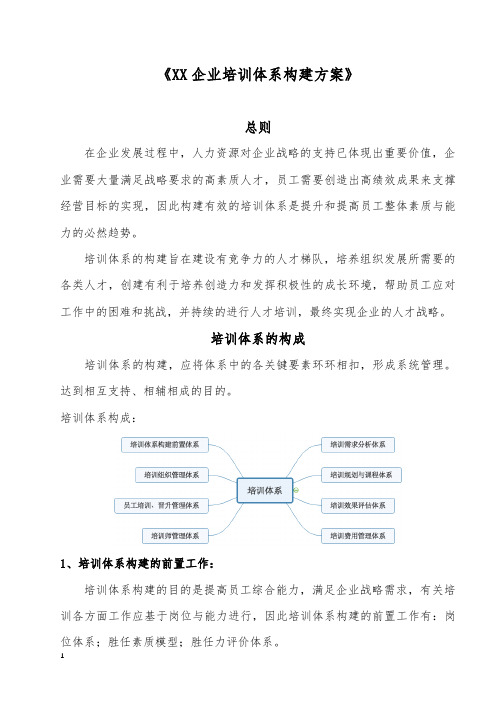 XX企业培训体系搭建方案