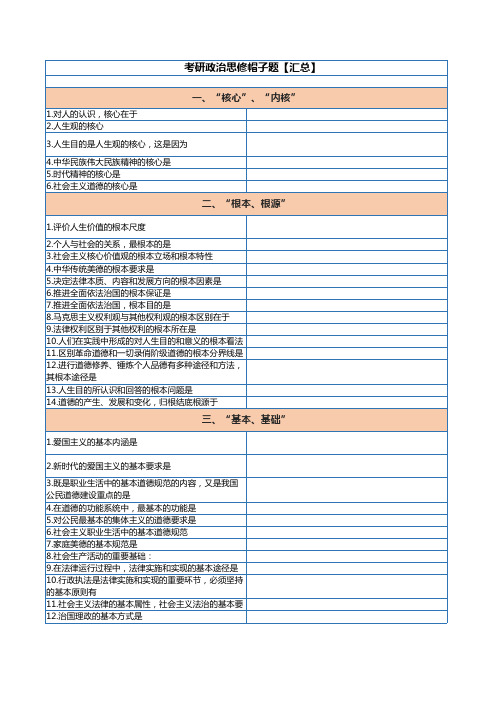 最新考研资料思修帽子题默写版(空白)