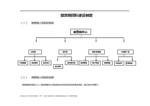 微营销之团队建设标准方案