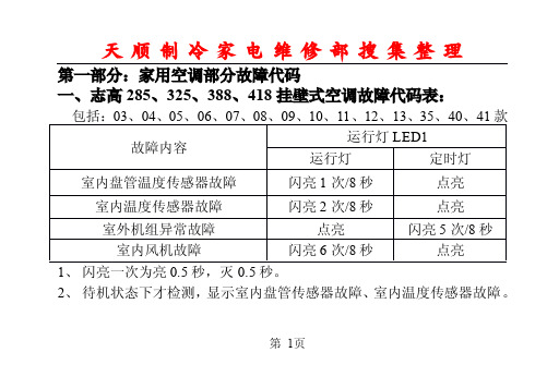 志高故障代码手册