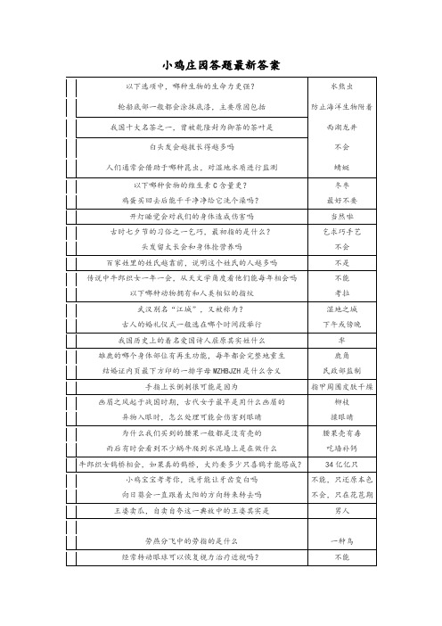 小鸡庄园答题最新答案