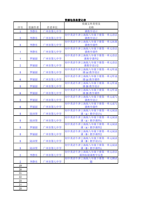 资源包信息登记表(初中英语牛津上海版八年级下册第一单元)1(1)