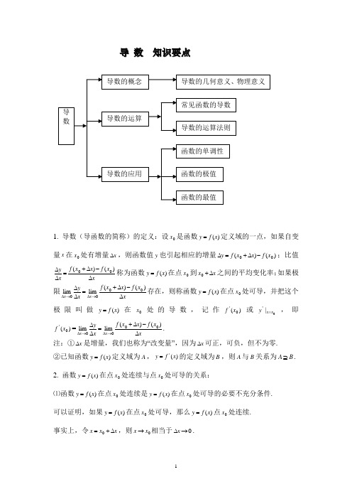 导数知识点总结