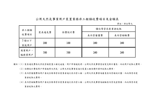 公用天然气事业行政收费项目及金额表单位元(精)