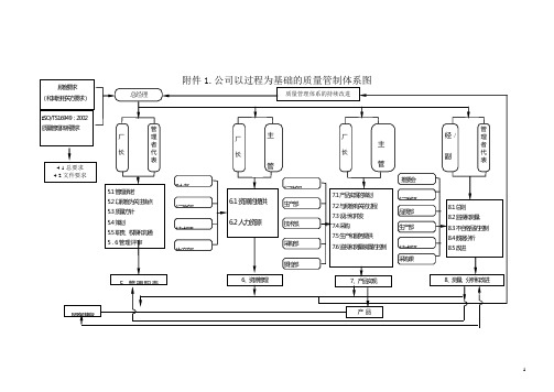 TS流程图