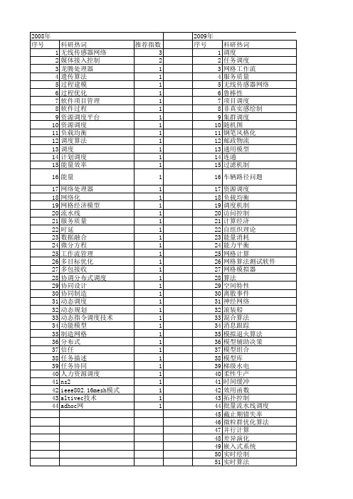 【计算机应用研究】_项目调度_期刊发文热词逐年推荐_20140723