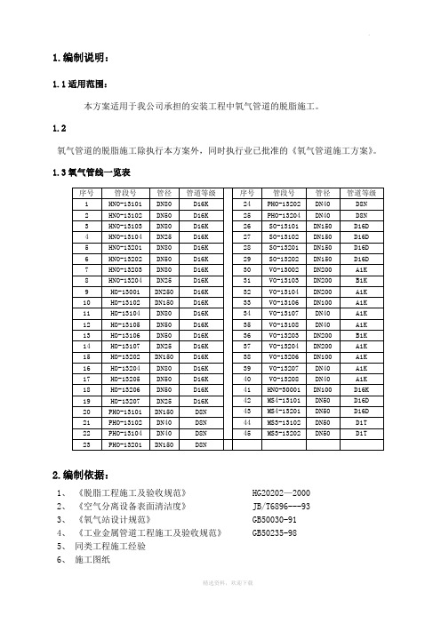 氧气管道脱脂方案