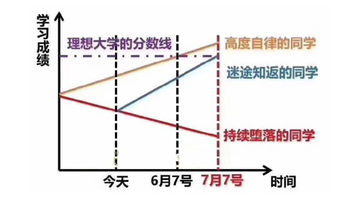 高中教材基础实验