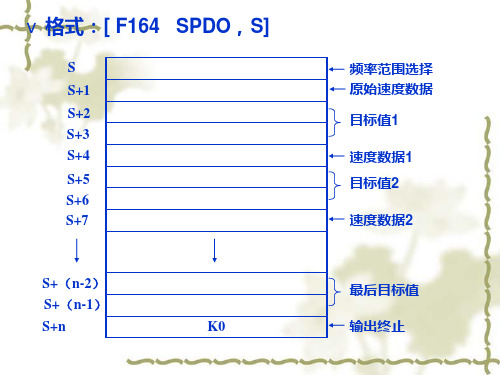 PLC电气控制与组态设计