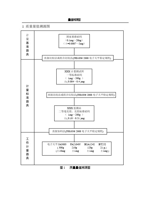 待上传 量值溯源图