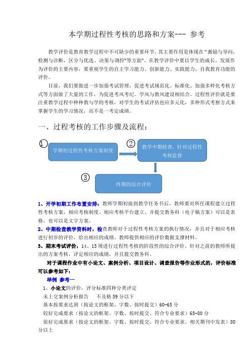 过程性考核实施方案及试卷考核流程20211108