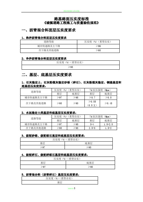 路基路面压实度标准(城镇道路验收标准)