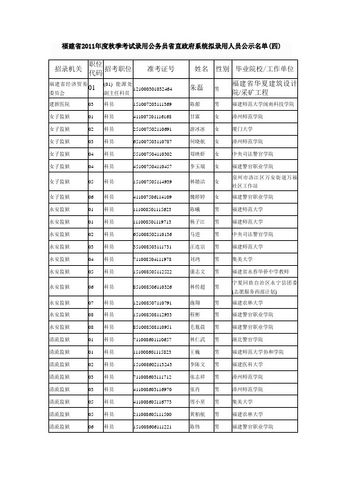 福建省2011年度秋季考试录用公务员省直政府系统拟录用人员