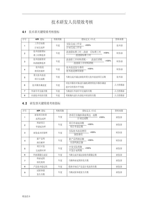 技术研发人员KPI绩效量化指标考核