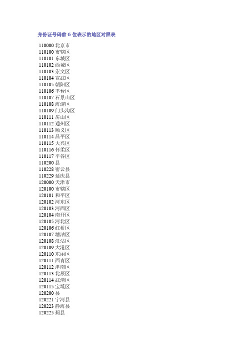 身份证号码前6位表示的地区对照表