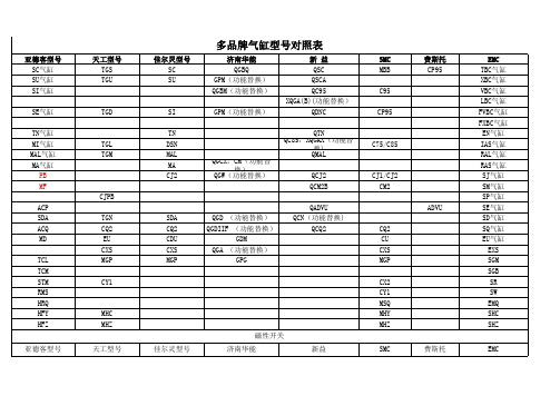 EMC产品型号对照表