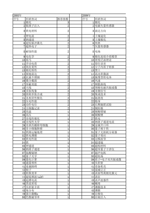 【国家自然科学基金】_极化方向_基金支持热词逐年推荐_【万方软件创新助手】_20140730