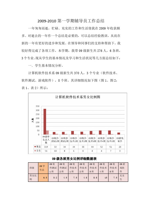 09-10第一学期辅导员工作总结