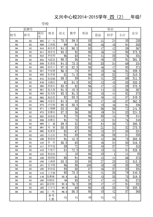 2014-2015河北小学四年级期末考试成绩表