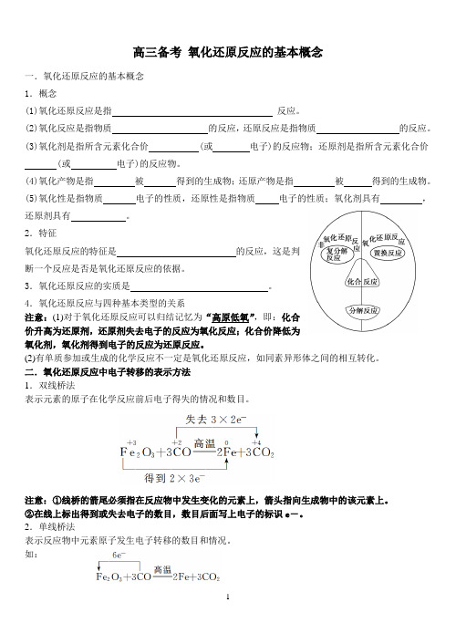 氧化还原反应知识点