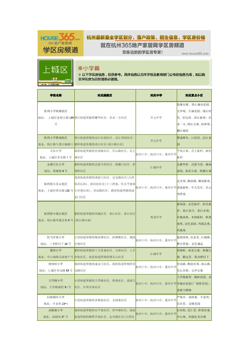 2013最新上城区学区划分大全