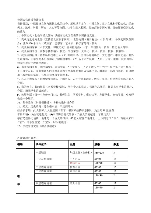 校园文化建设设计方案