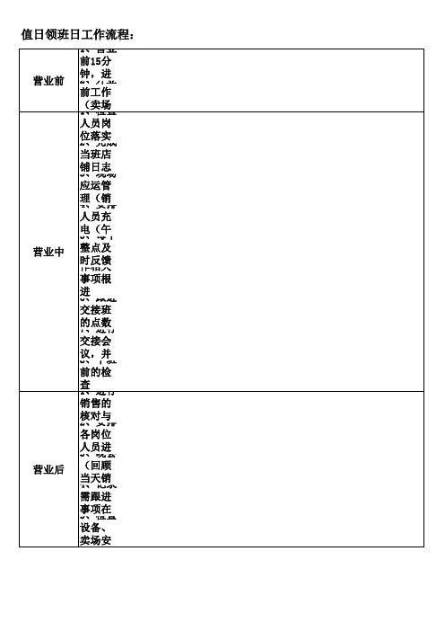 店铺一日工作流程