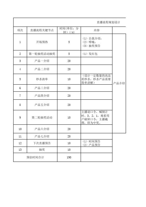 直播流程规划