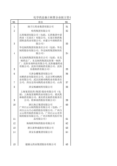 化学药品100强制药企业