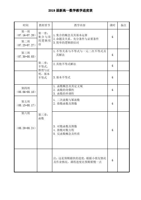 2019届高一数学教学进度表