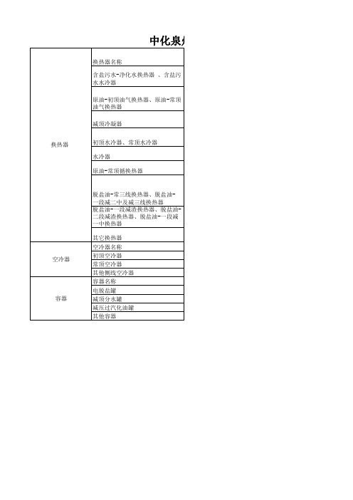 常减压装置设备及管线选材表2014.8