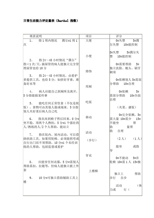 ADL日常生活能力评定量表