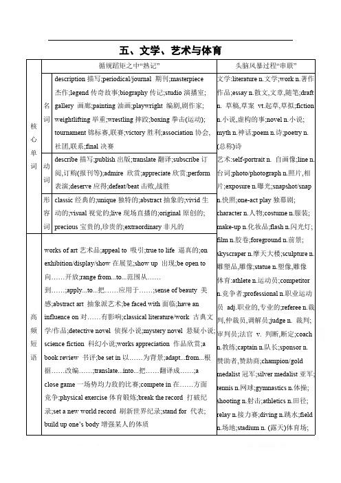 2020届高考英语江苏省二轮复习训练题：第一篇 考前20天 五、文