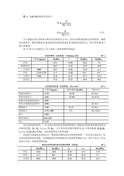 常用的岩土和岩石物理力学参数