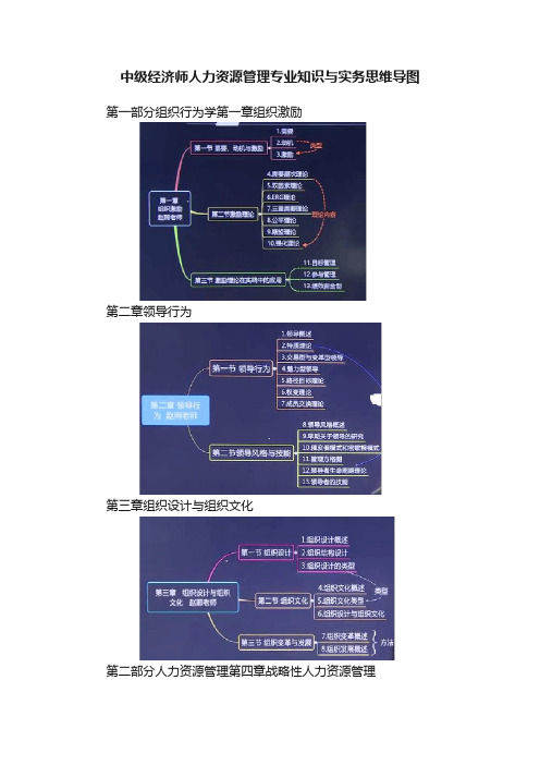 中级经济师人力资源管理专业知识与实务思维导图