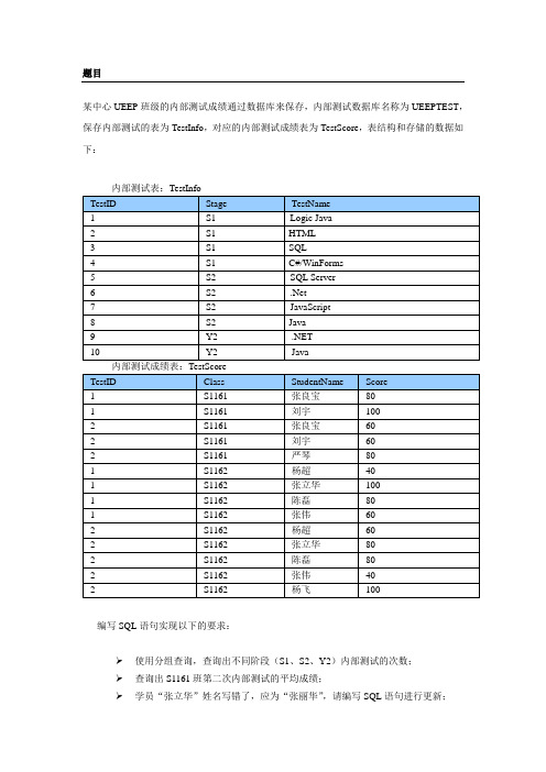 北大青鸟SQL内部测试题3