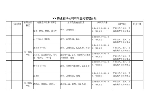 XX物业有限公司有限空间管理台账(2023年)