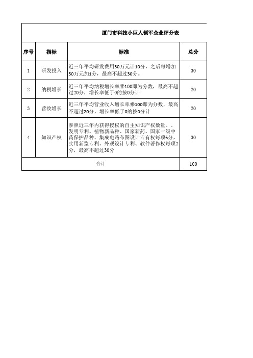 科技小巨人领军评分表