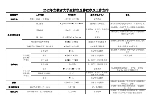 附1.2012年安徽省大学生村官选聘程序及工作安排