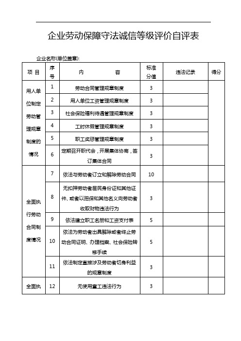 企业劳动保障守法诚信等级评价自评表