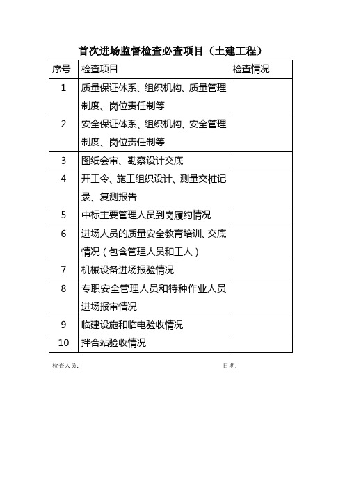 日常监督检查必查事项清单