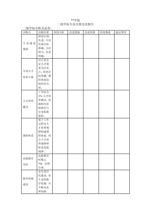 专业自我诊改报告